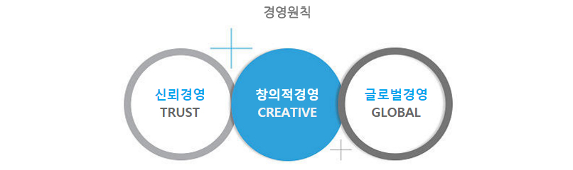 (주)피앤에이 경영비전